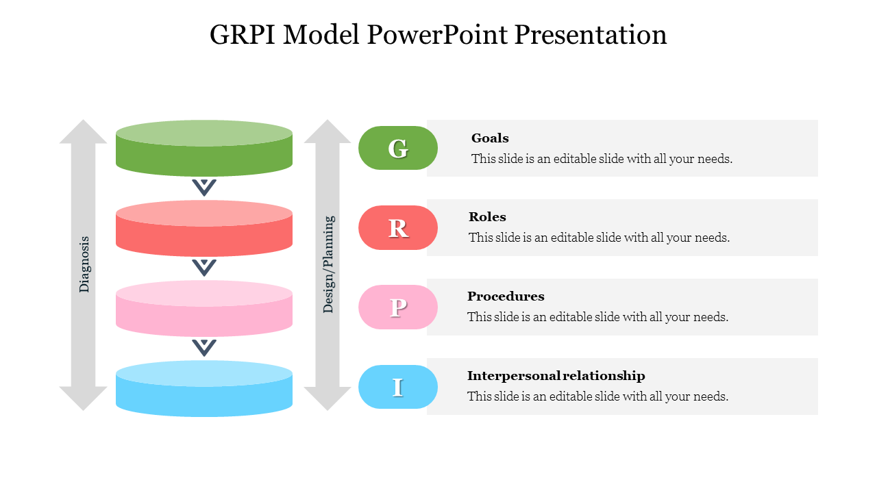 Editable GRPI Model PowerPoint Presentation Slides